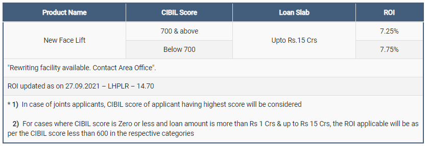 LIC Home Loan Interest Rate 2
