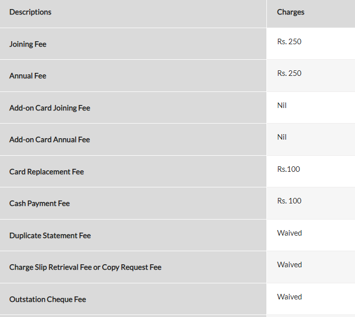 Axis Bank Neo Credit Card Fees & Charges